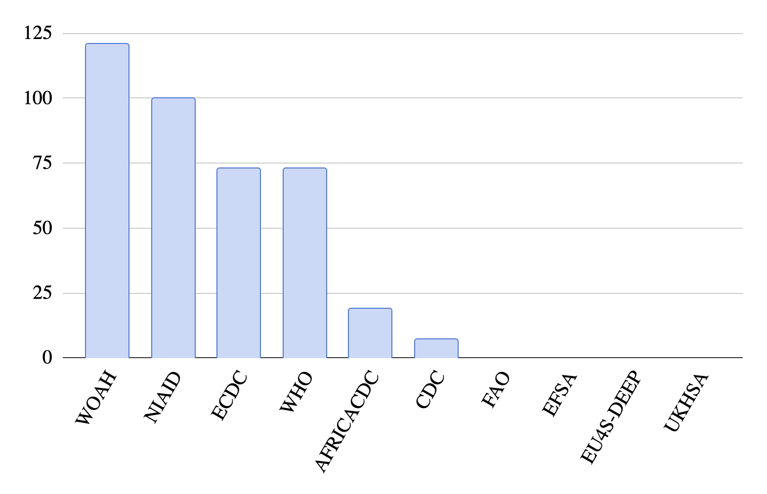 pathogens_perlist